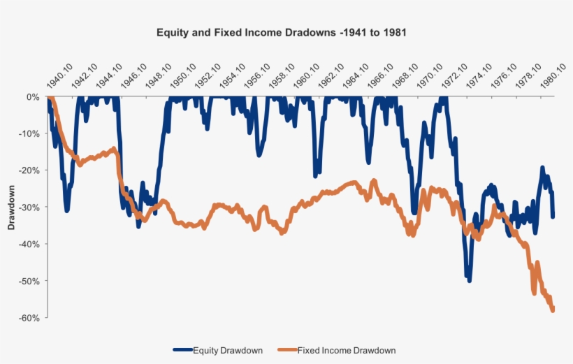Retirement Figure 4 - Diagram, transparent png download