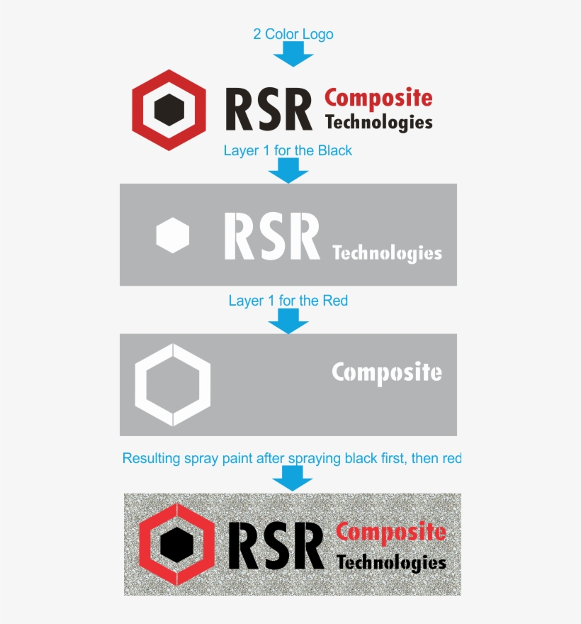 Multi Layer Custom Logo Stencil - Stencil, transparent png download