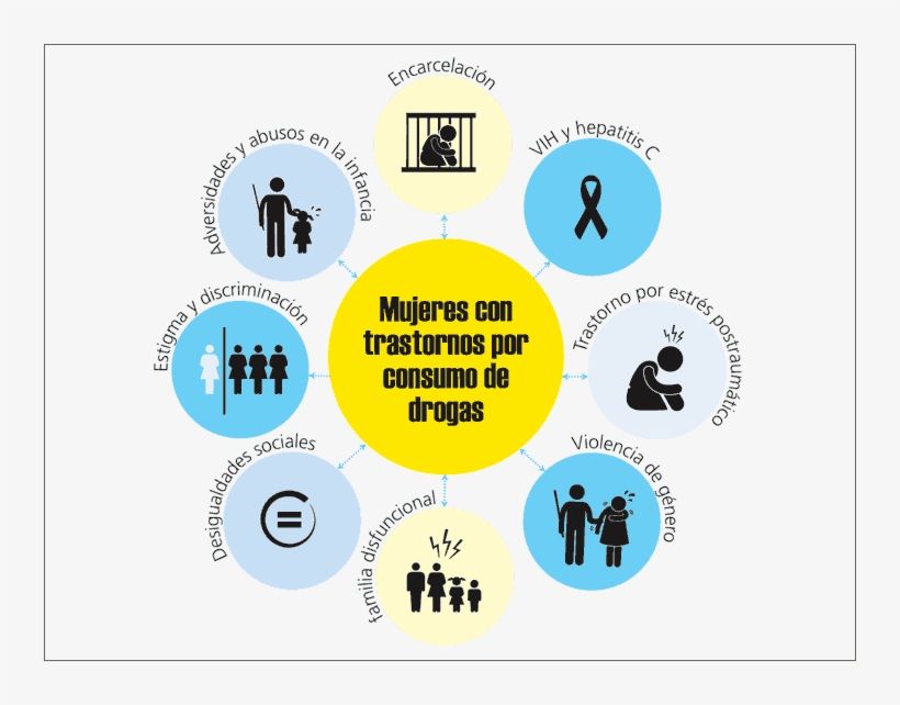 Drogas Y Mujeres - Drug, transparent png download