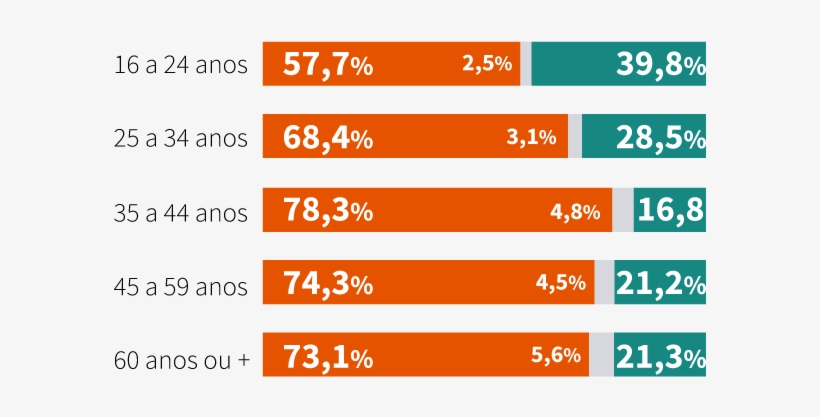 Por Escolaridade - Pesquisa Sobre As Drogas, transparent png download