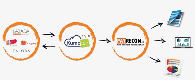 Auto Crosscheck Lazada Order With Payment - Circle, transparent png download