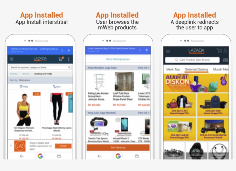 Lazada Deep Link - Lazada Retargeting, transparent png download