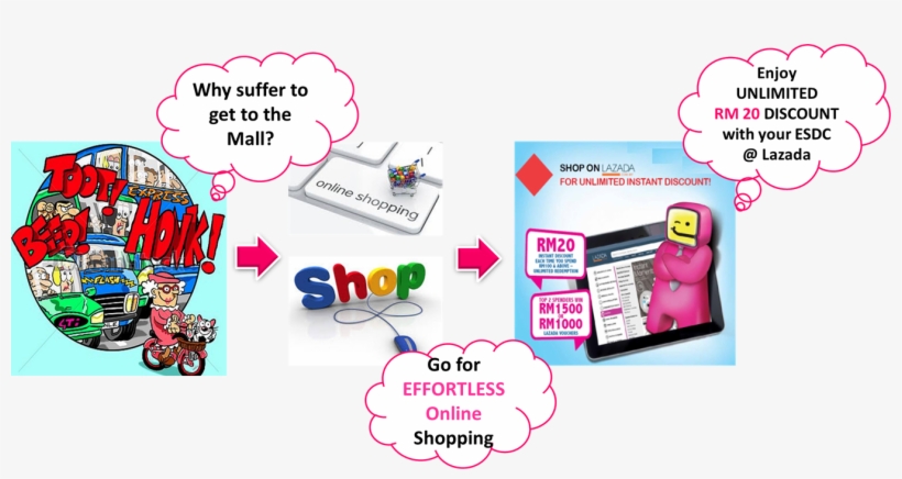 You Get To Enjoy Rm20 Instant Discount Each Time You - Online Shopping, transparent png download