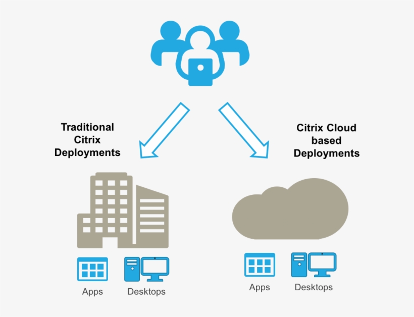 This Means You Can Dictate How Fast Or Slow You Will - Citrix Hybrid Cloud, transparent png download