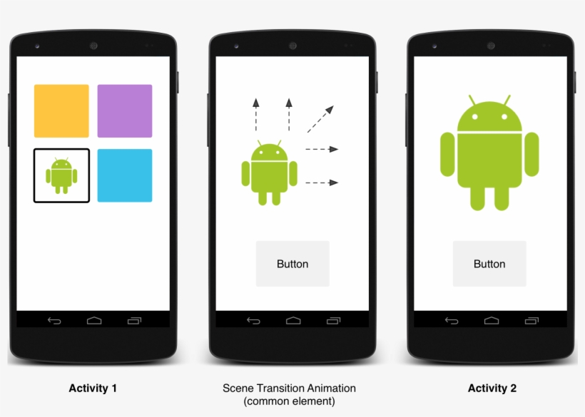Check The System Version - Fragment With Animation Android, transparent png download