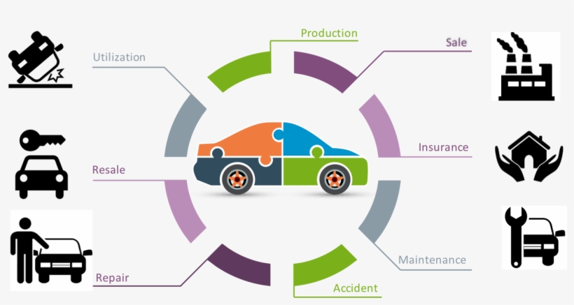 Blockchain Technology Has The Potential To Ensure A - Blockchain Automotive Insurance, transparent png download
