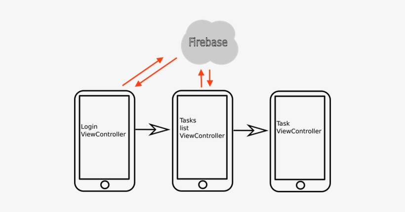 Firebase Taskburner Architecture - Architecture, transparent png download