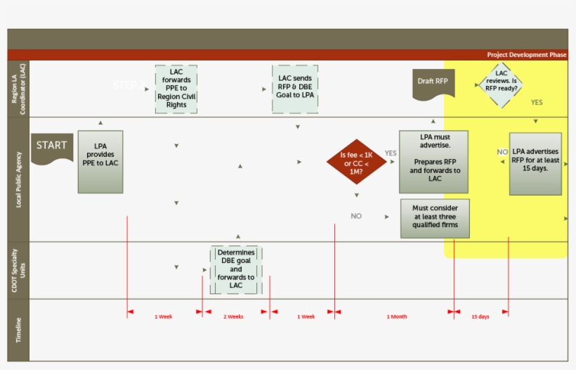 Diagram, transparent png download