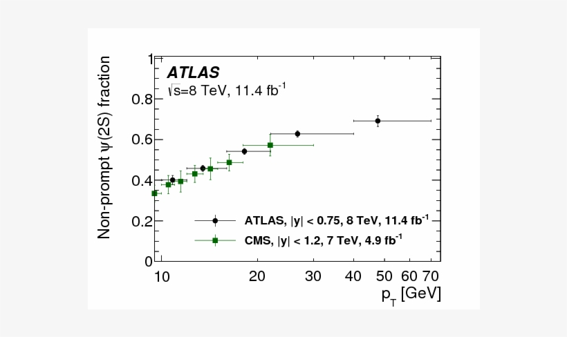 Pressure Chart, transparent png download