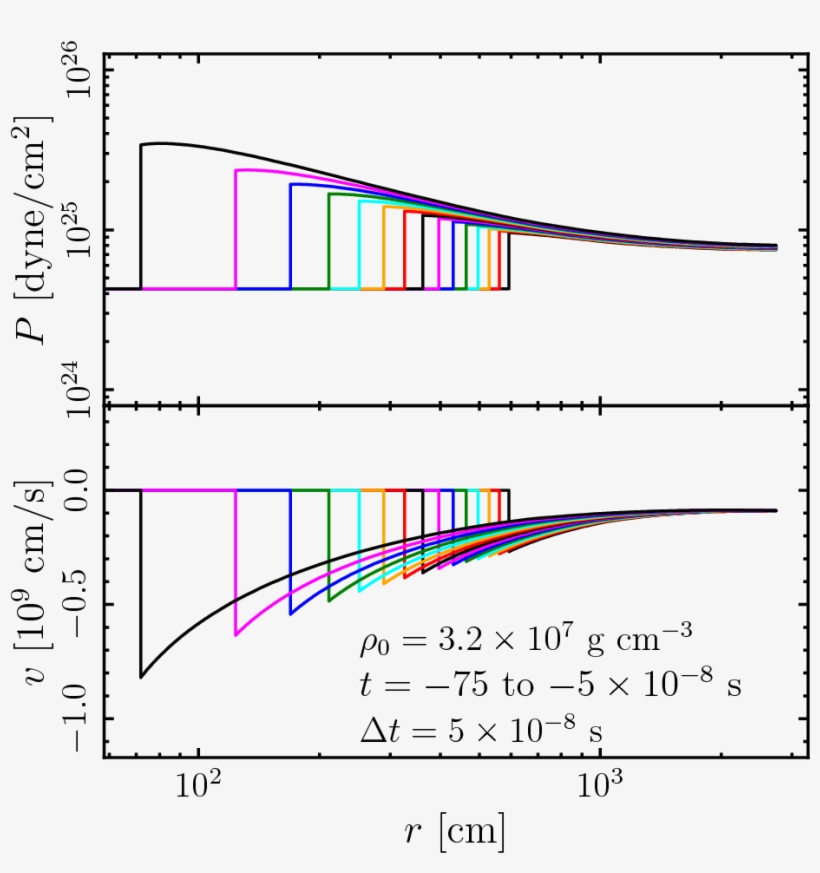 The Ignition Of Carbon Detonations Via Converging Shock - Diagram, transparent png download