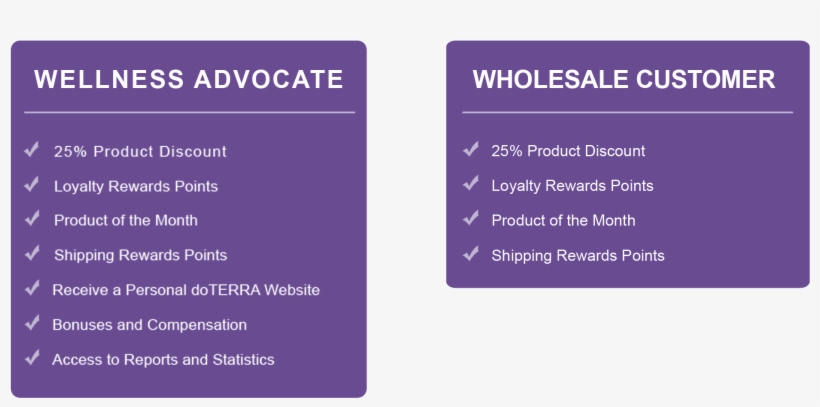 Benefits Of Joining Doterra - Publication, transparent png download