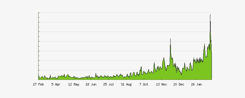 So Sit Tight, And Enjoy Raf - Grass, transparent png download