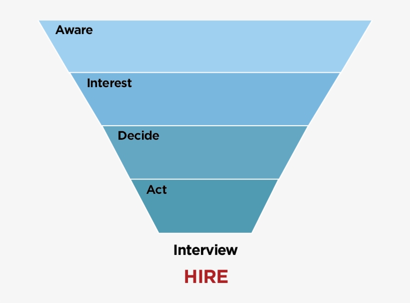 Over The Last Five Years, The Adoption Of The Funnel - Google, transparent png download