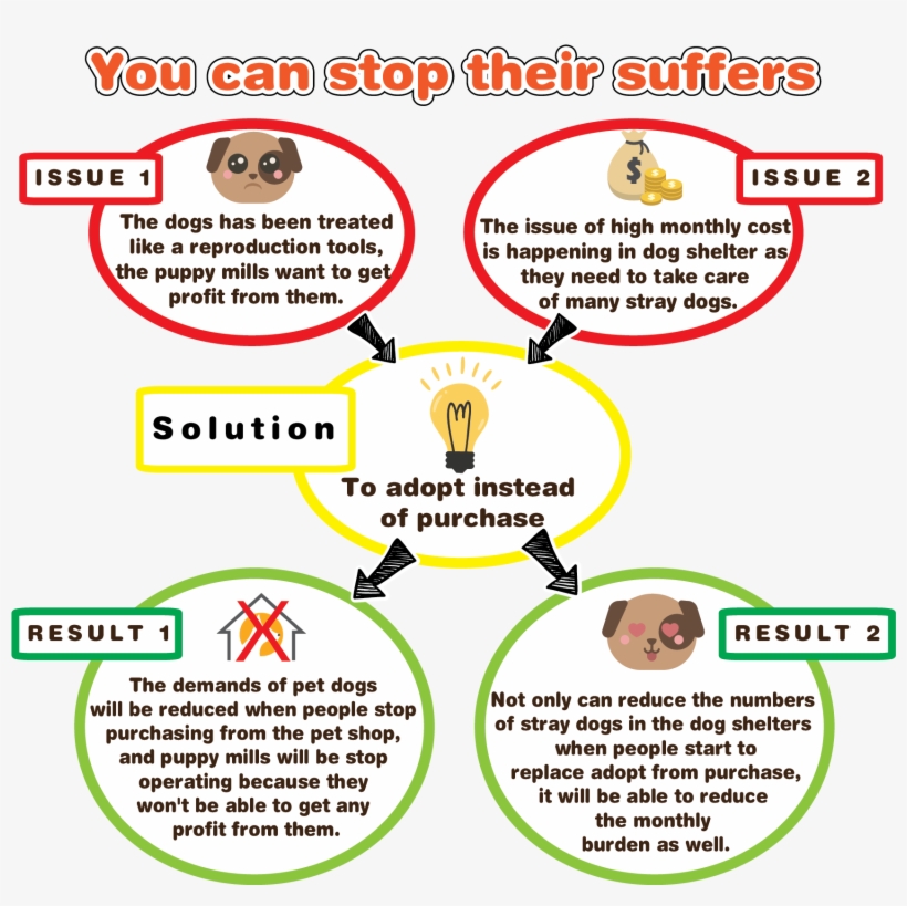 An Error Occurred - Circle, transparent png download