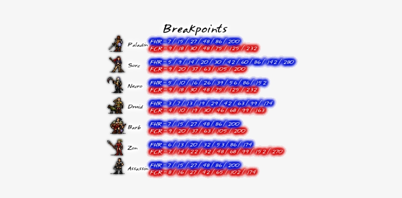 Diablo 2 Fhr Fcr, transparent png download