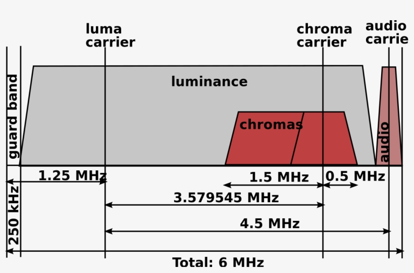 File - Ntsc Channel - Svg - Ntsc Video, transparent png download