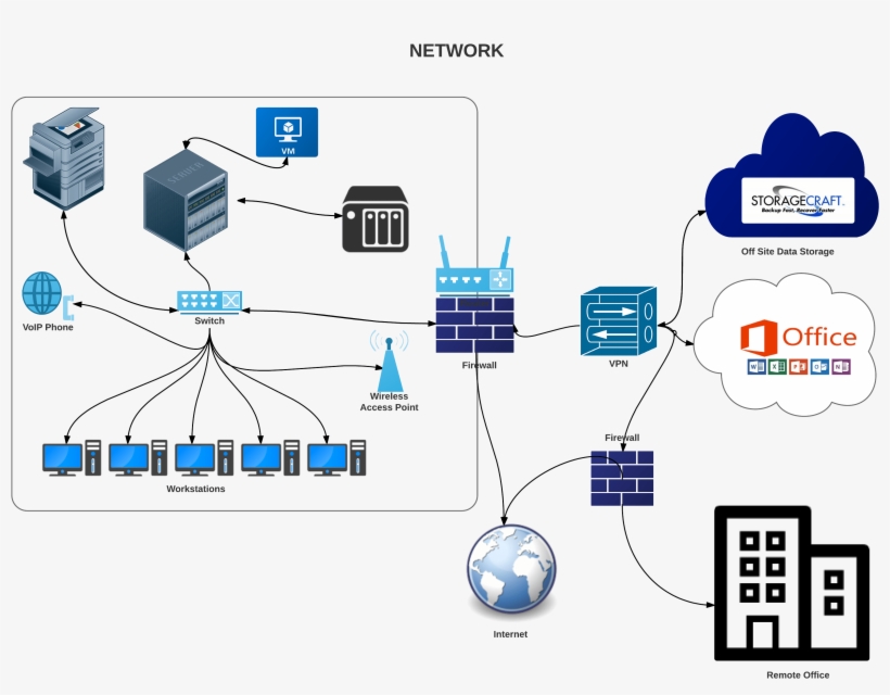 If You Are Setting Up A Network For Your Business For - Diagram, transparent png download