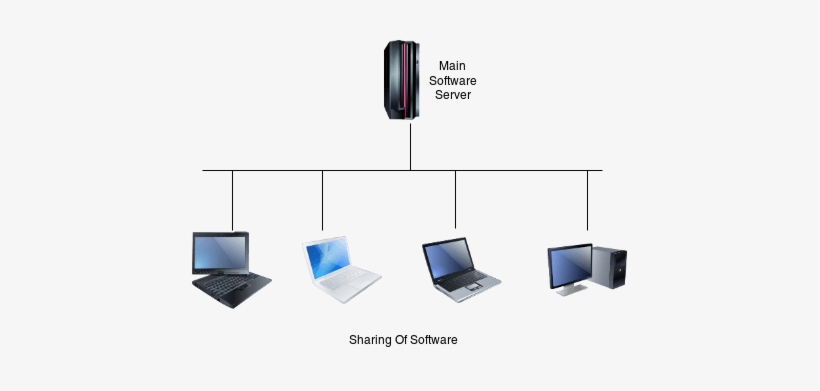 Computer Netwokring Sharing Of Software - Software, transparent png download