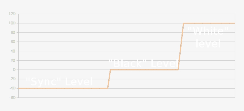 Conveniently, Ntsc Is Also Particularly Easy To Broadcast - Beige, transparent png download