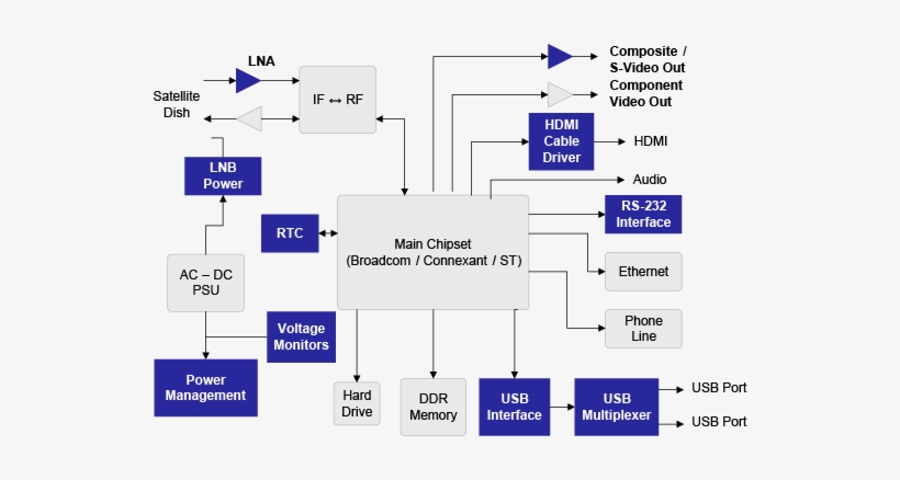 Composite S-video Amp1 - Ntsc, transparent png download