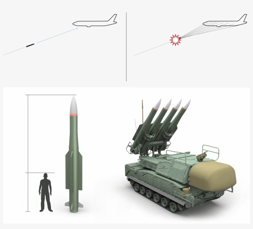 <http - //graphics8 - Nytimes - Flight 17 Ai2html 600 - Churchill Tank, transparent png download