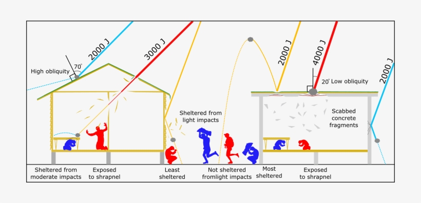 Cartoon Illustrating Likely Building Damage For Ballistic - Building, transparent png download