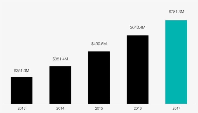 Policies And Premiums - Policy, transparent png download