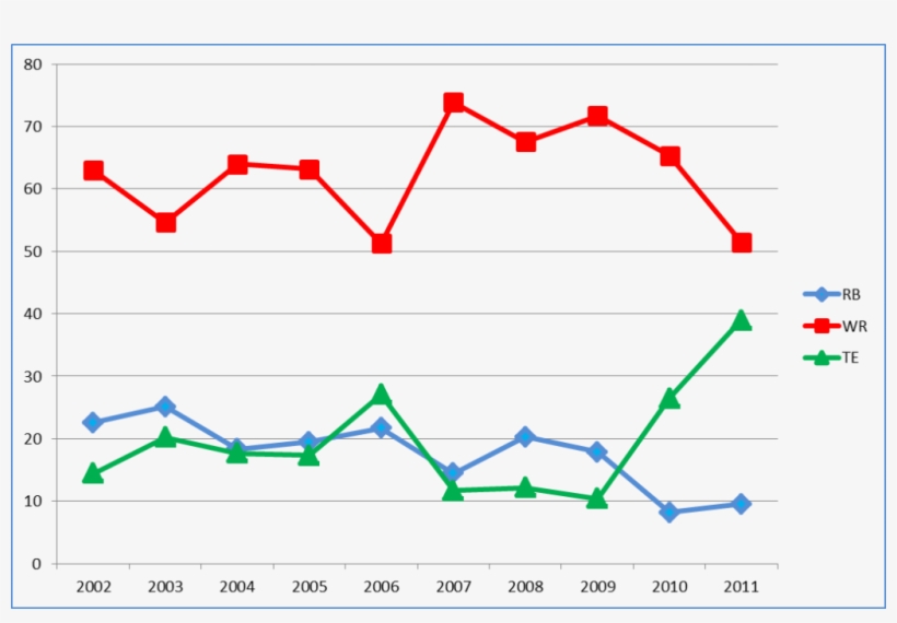 Ne Gross Target Breakdown - Diagram, transparent png download