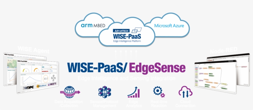 Edge Intelligence Servers - Service, transparent png download