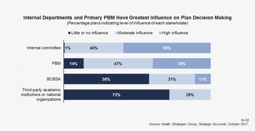Instead, It Encourages Member Plans To Share Best Practices - Decision-making, transparent png download