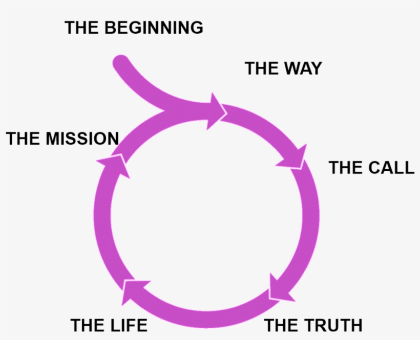 There's A Disciple-maker Inside Every Christian - Disciples Path Png, transparent png download