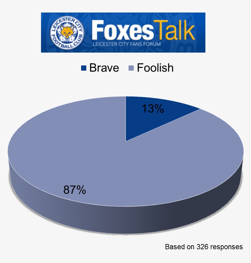 How Far-picture1 - Leicester City Football Club, transparent png download