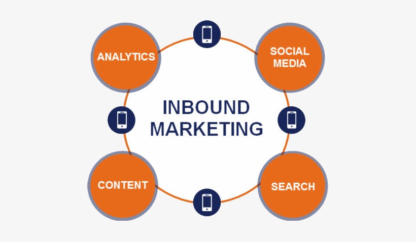 Why Should I Invest In Social Advertising - Diagram, transparent png download