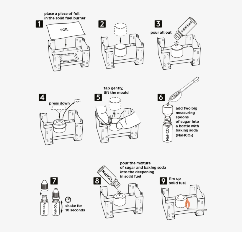 Graphical Step By Step Instruction - Spirit Sugar And Soda, transparent png download