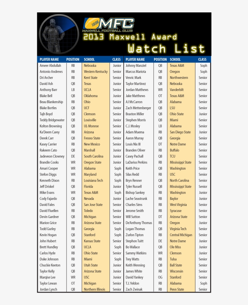 Maxwell Watchlist 2013 Medium - Football Club Names List, transparent png download