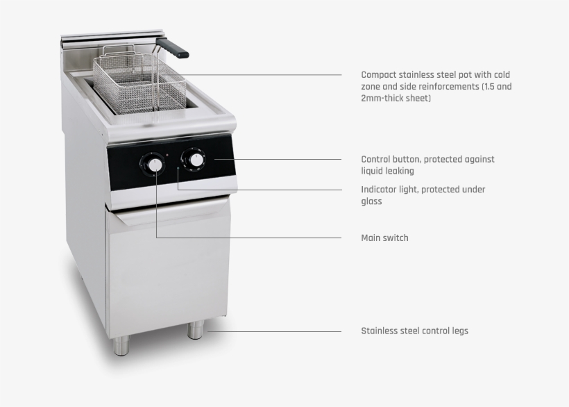 Deep Fryer - Barbecue Grill, transparent png download