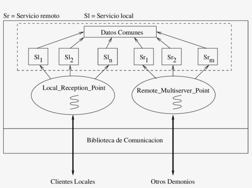 Forma De Un Demonio - Shape, transparent png download