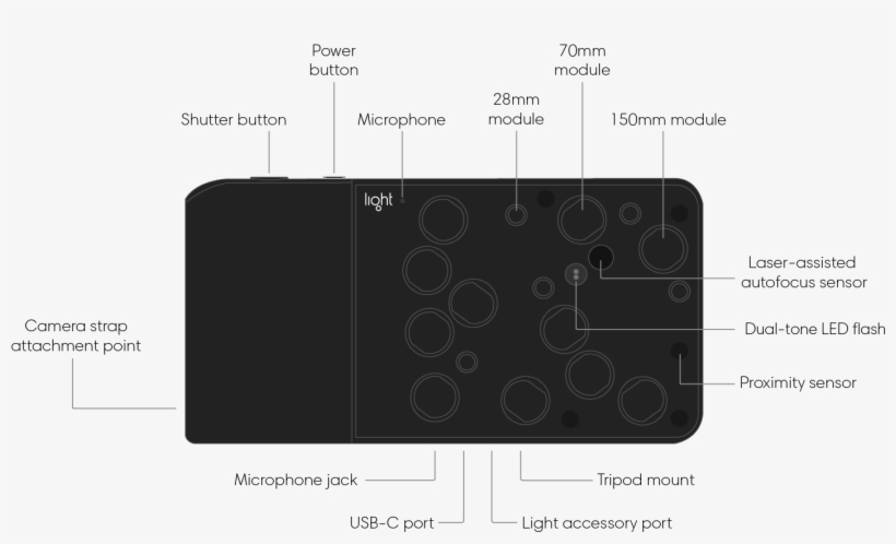 L16 Overview - Diagram, transparent png download