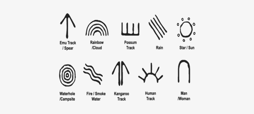 The Totem Drama Is Highly Ritualistic And These Stories - Aboriginal Symbol For Sand, transparent png download