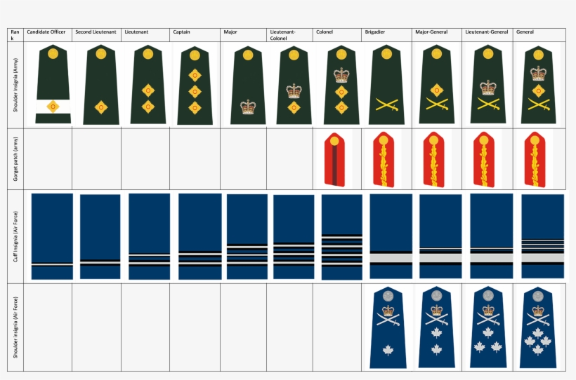 Canaranks - Canadian Armed Forces Rank Insignia, transparent png download