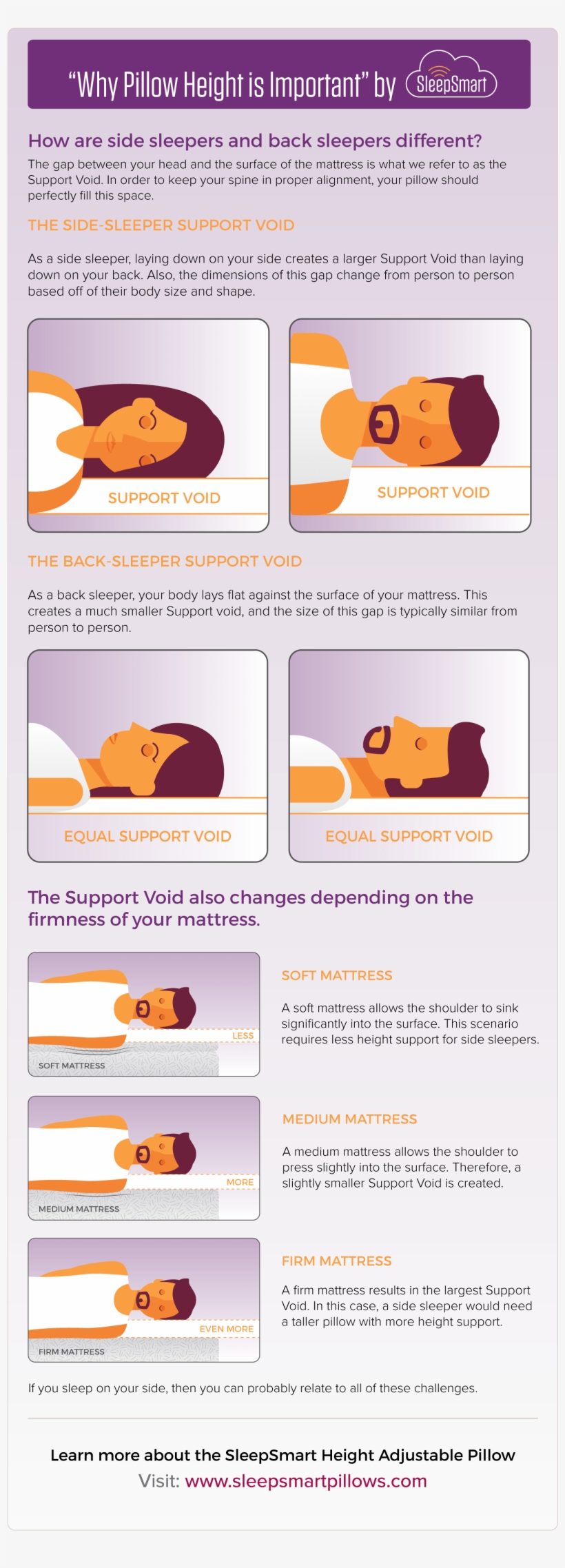 Tags - Pillowsside - Shoulder Support Sleeping Side, transparent png download