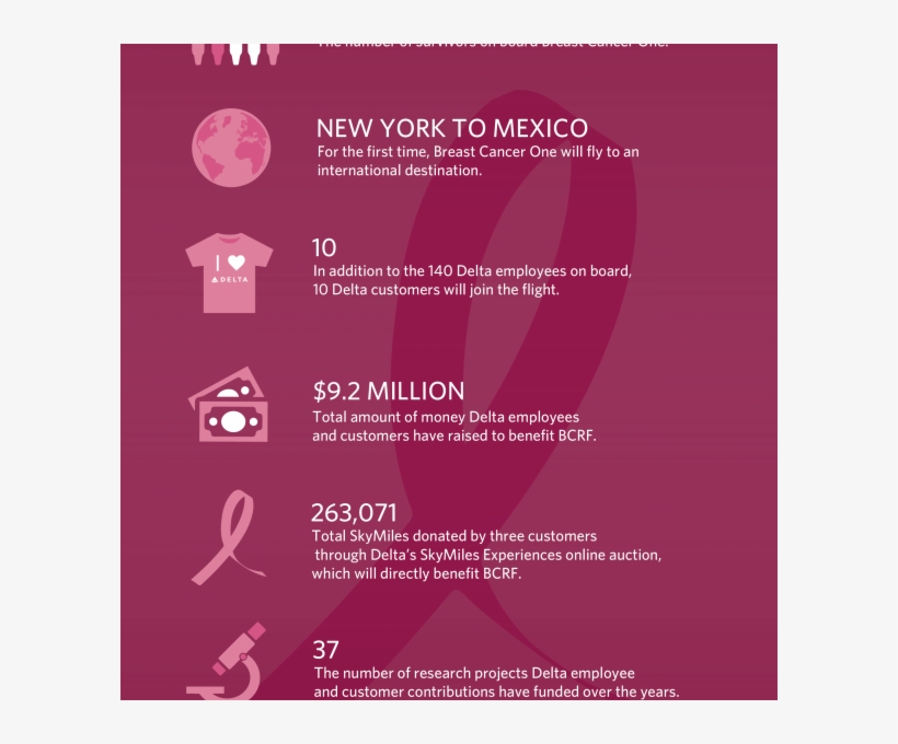 Bcrf Graphic - Breast Cancer Campaign, transparent png download