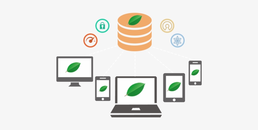 Mongodb Based Design & Development Services - Mongodb Development Image Png, transparent png download