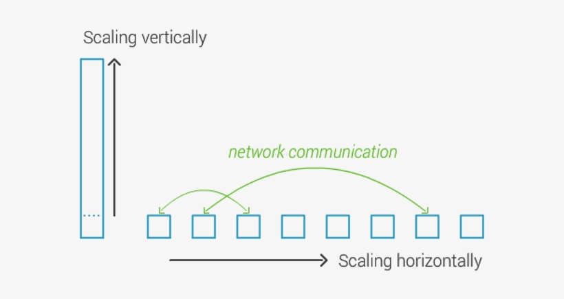 Mongodb For Dbas Scaling - Diagram, transparent png download