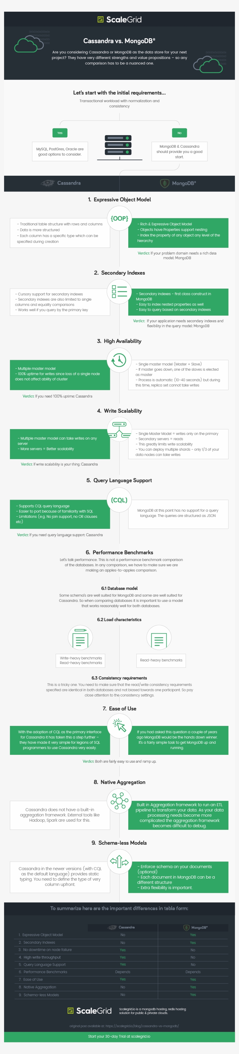 Comparing Cassandra Vs Mongodb - Document, transparent png download