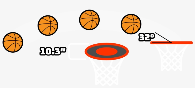 Diagram Showing Results Of Low Basketball Arch - Eat Sleep Basketball Sticker (rectangle), transparent png download