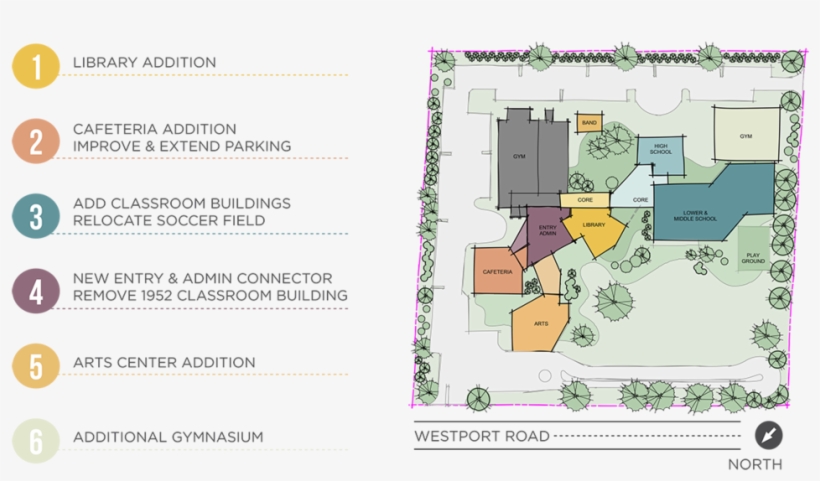 Phases And Campus Construction - Construction, transparent png download