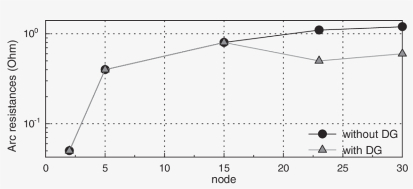 Arc Resistances For Double Line To Ground Fault In - Diagram, transparent png download