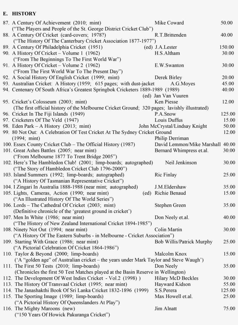 Cricket History Books August 2017 Roger Page Cricket - Cricket, transparent png download