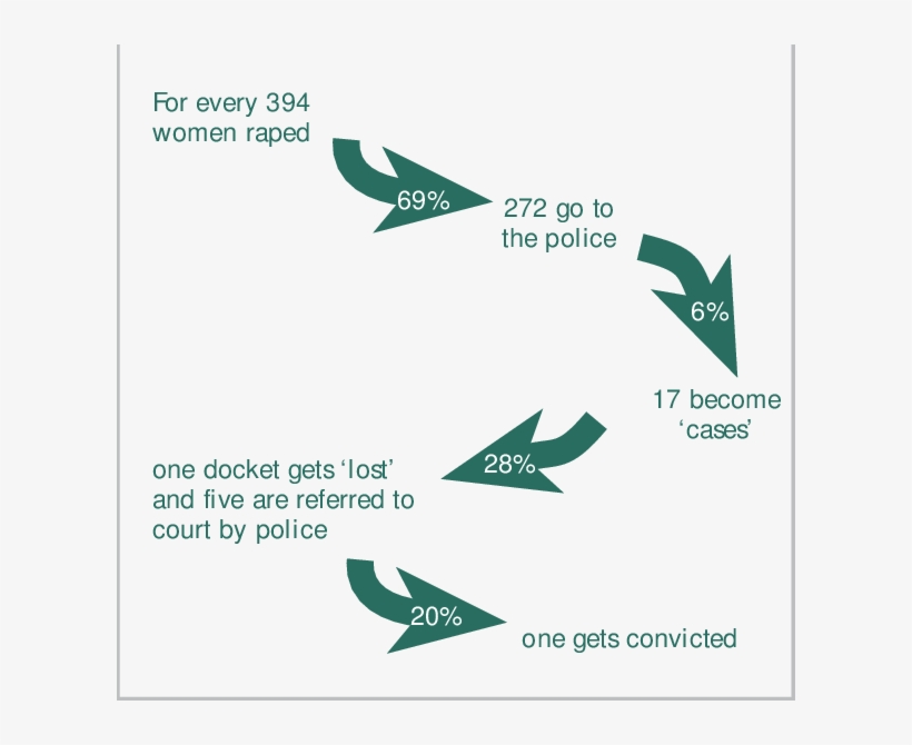 The Long And Winding Road - Graphic Design, transparent png download